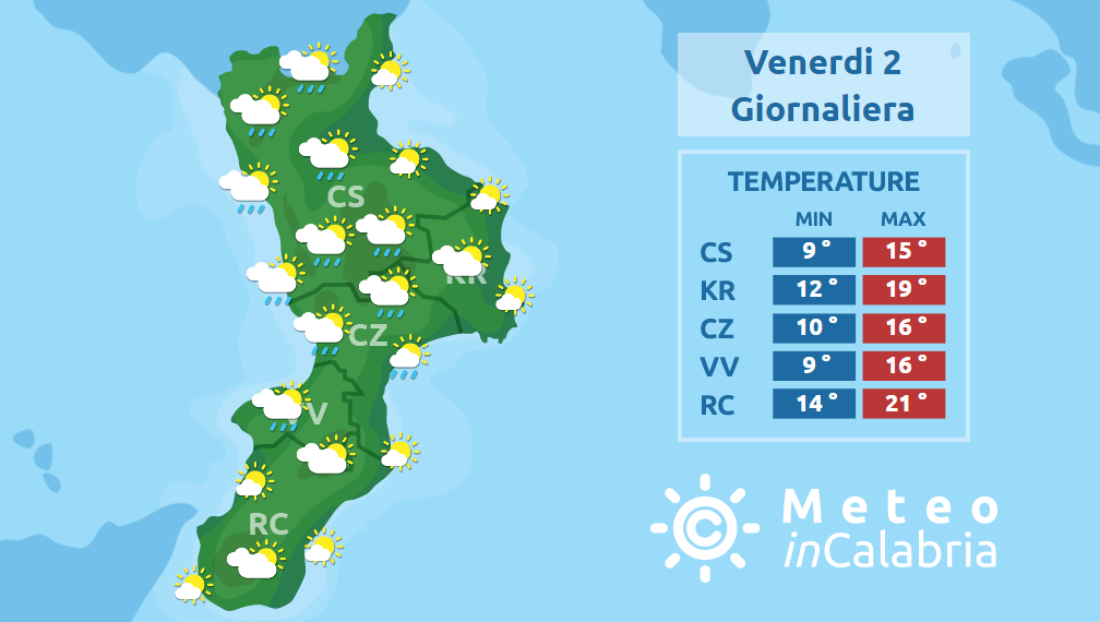 Fine della fase fredda