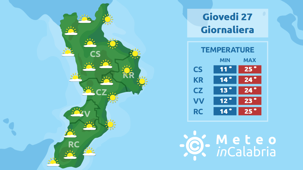 Aumento delle temperature