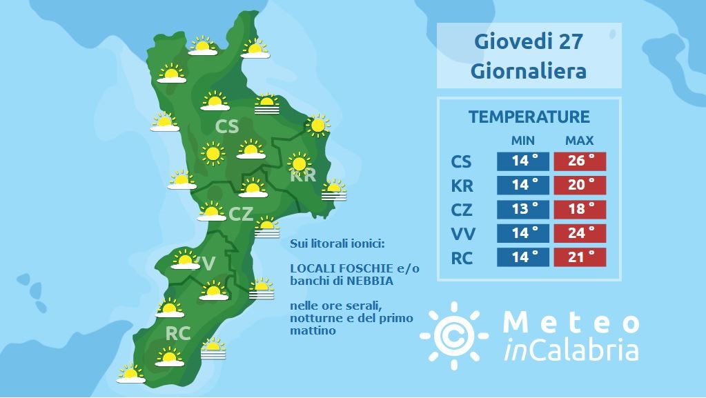 Caldo e cieli lattiginosi