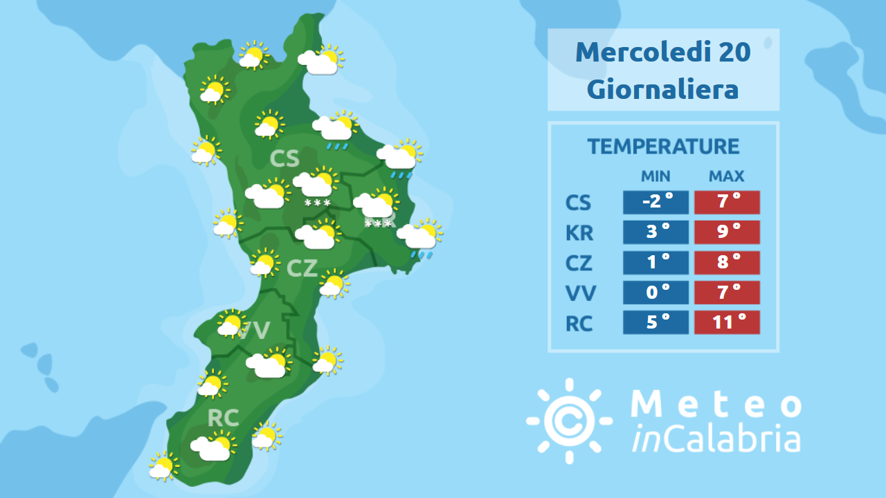 FREDDO con qualche fiocco di neve