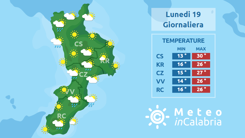 Graduale ritorno al caldo