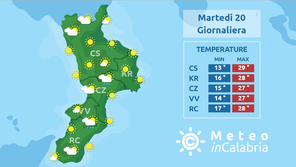 Graduale ritorno al caldo