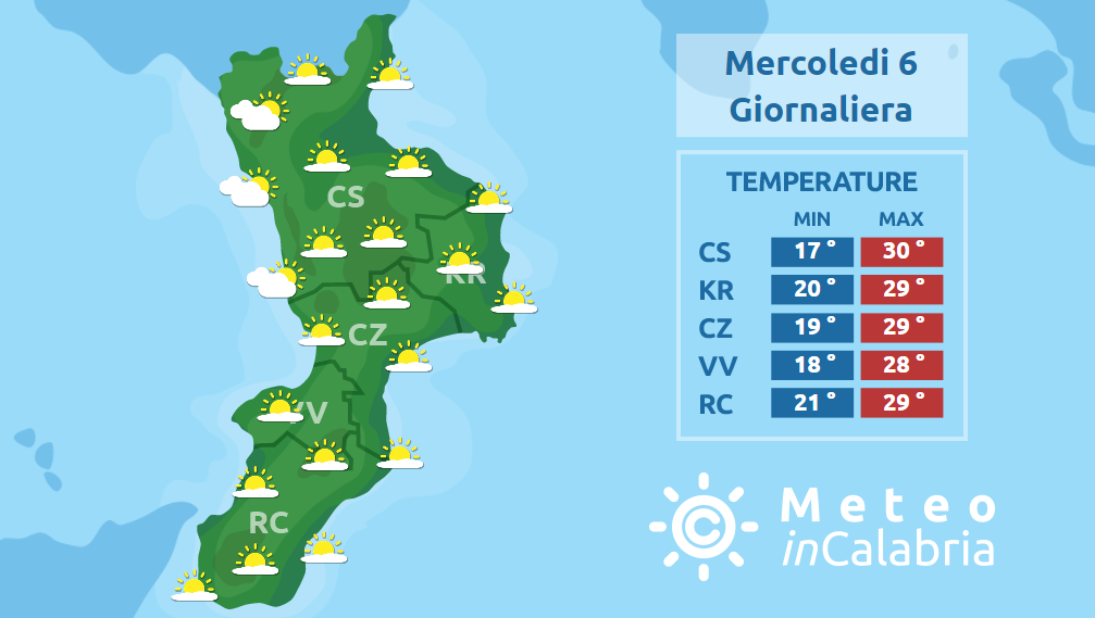 Mercoledì con clima gradevole