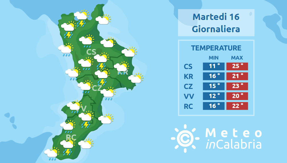 temporali di calore