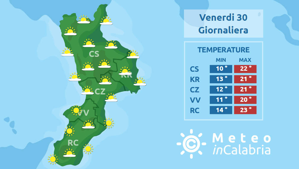 Venerdì mite con nuvole sparse