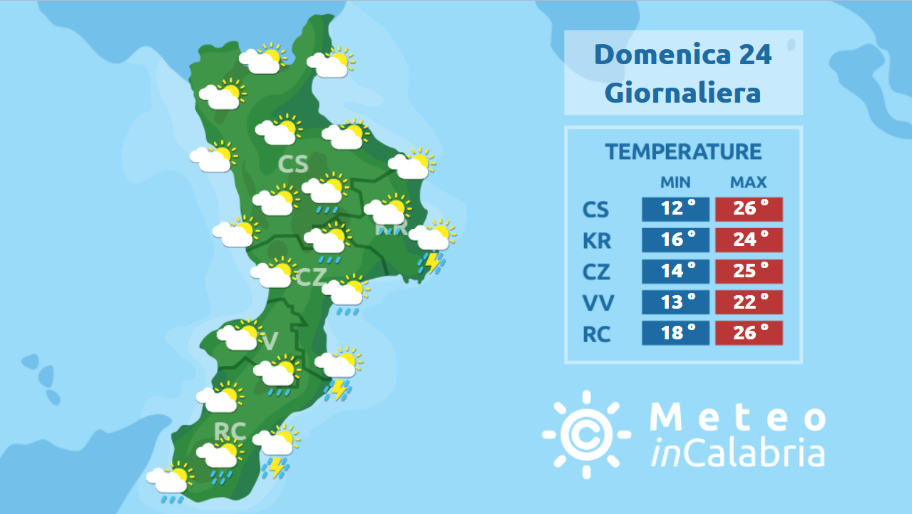 Meteo domenica e lunedì: ritorno dell'instabilità