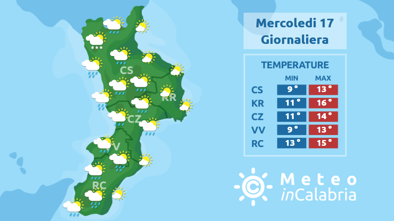 Mercoledì piogge e venti forti