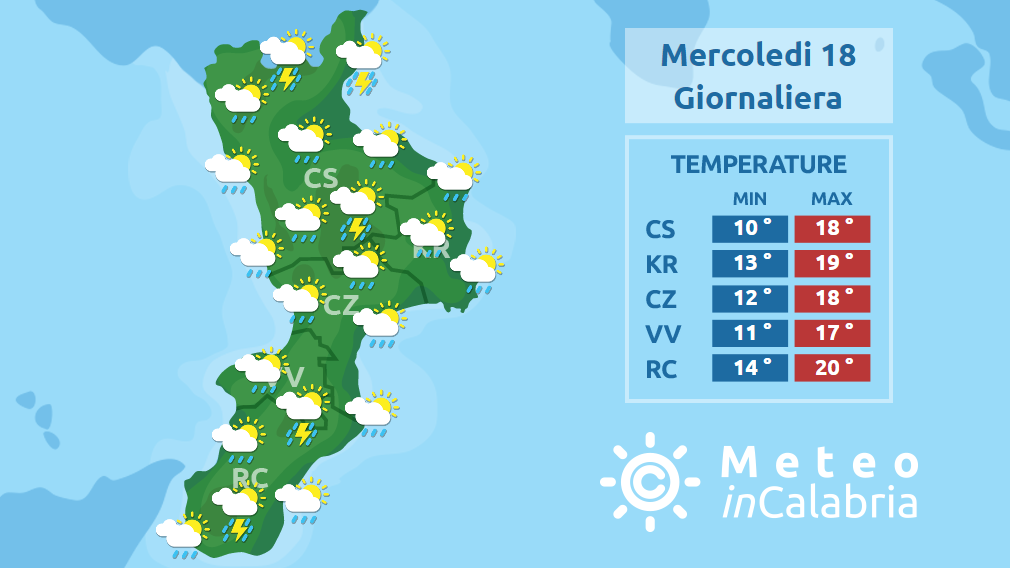 Inizia la stagione dei temporali di calore