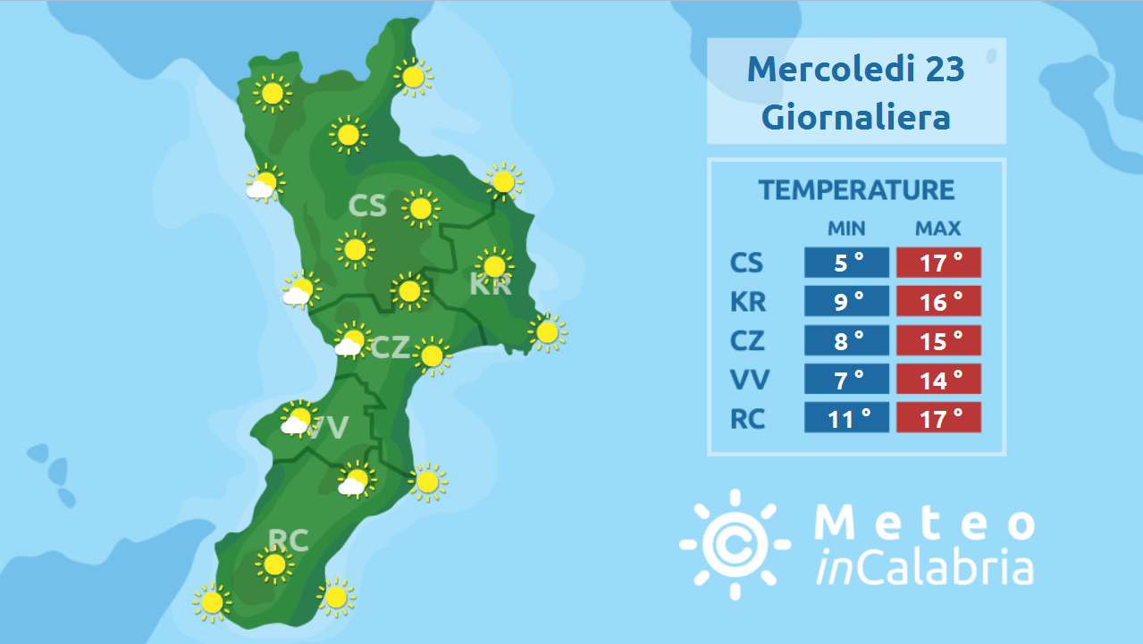 Dominio anticiclonico sulla Calabria