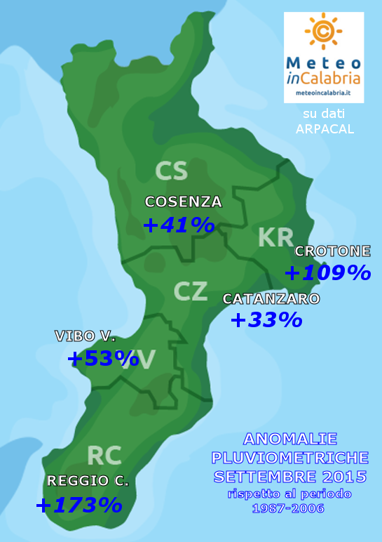 Settembre 2015: tiriamo le somme