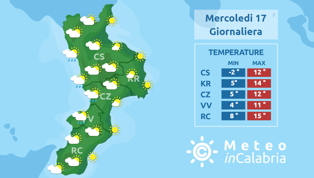 Temperature in graduale e progressivo aumento