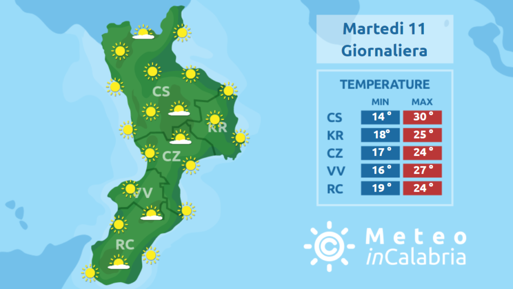 Perturbato sul nord Italia, stabile sulla Calabria