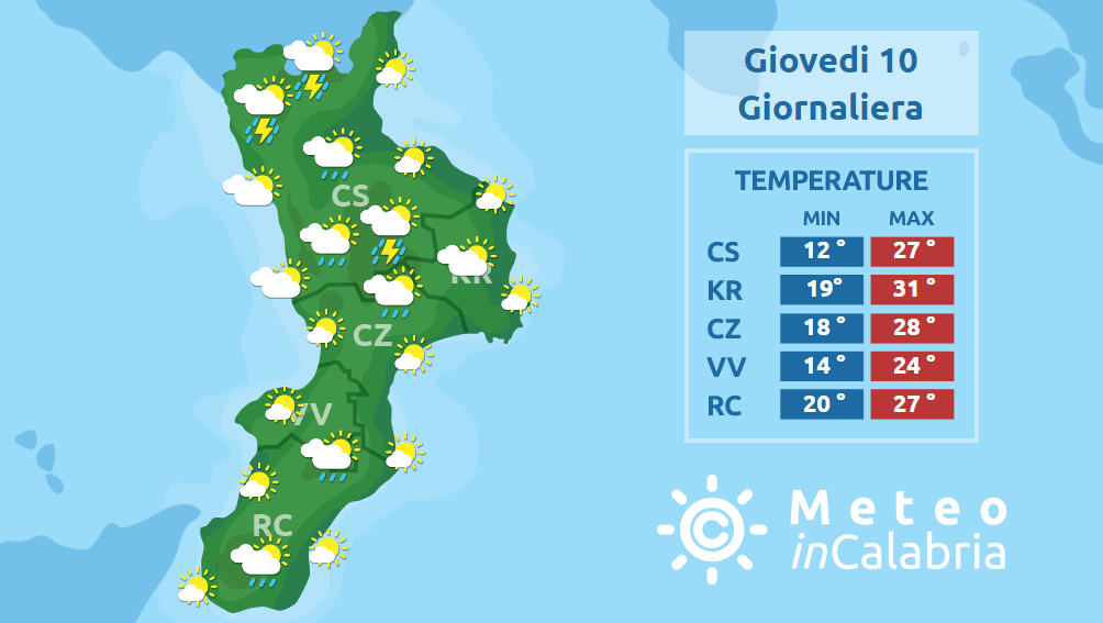 Mercoledì con rovesci e temporali