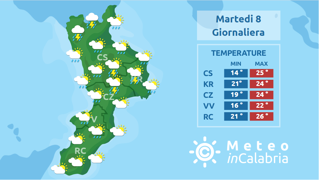 Settimana caratterizzata da piogge e temporali