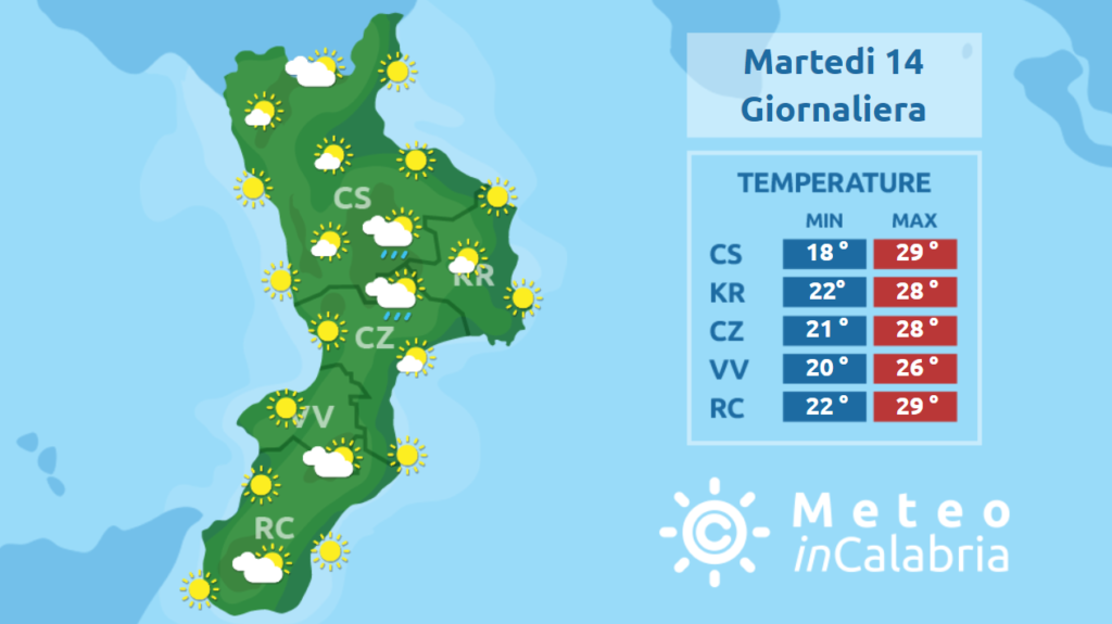 Inizio di una parentesi estiva in Calabria