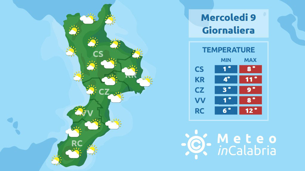 Graduale miglioramento ma ventilato