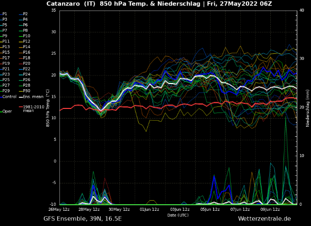 Temperature momentaneamente in linea con le medie