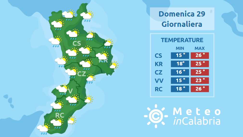 Temperature momentaneamente in linea con le medie