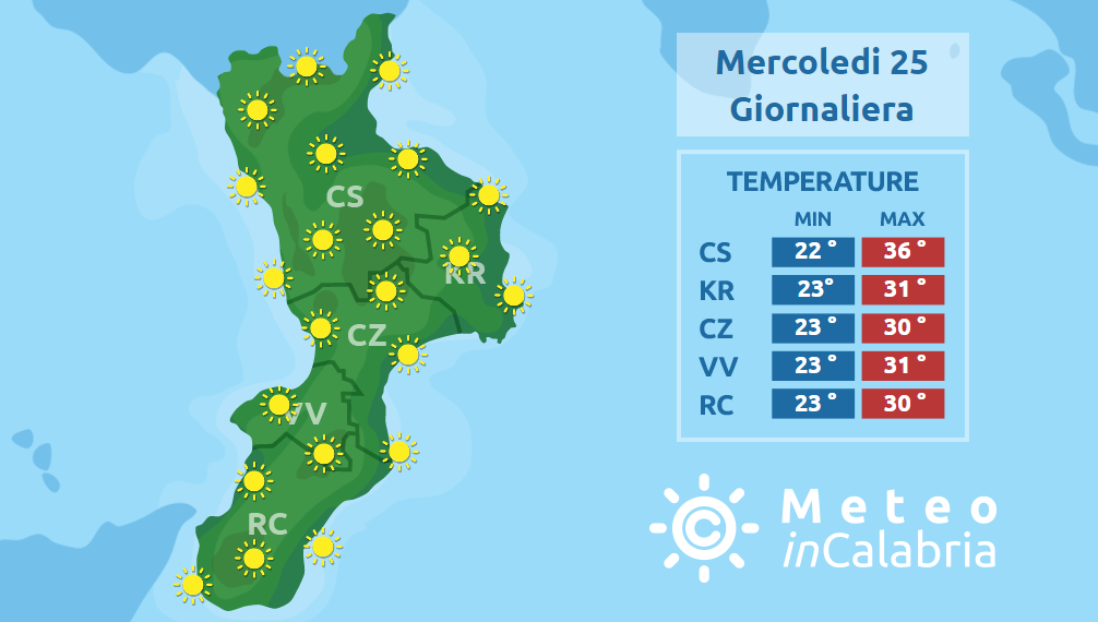 Prosegue la fase di bel tempo e clima caldo