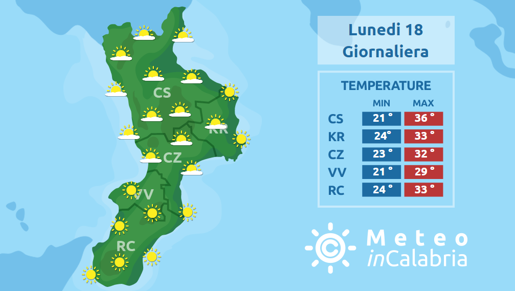 Caldo in aumento senza picchi eccessi