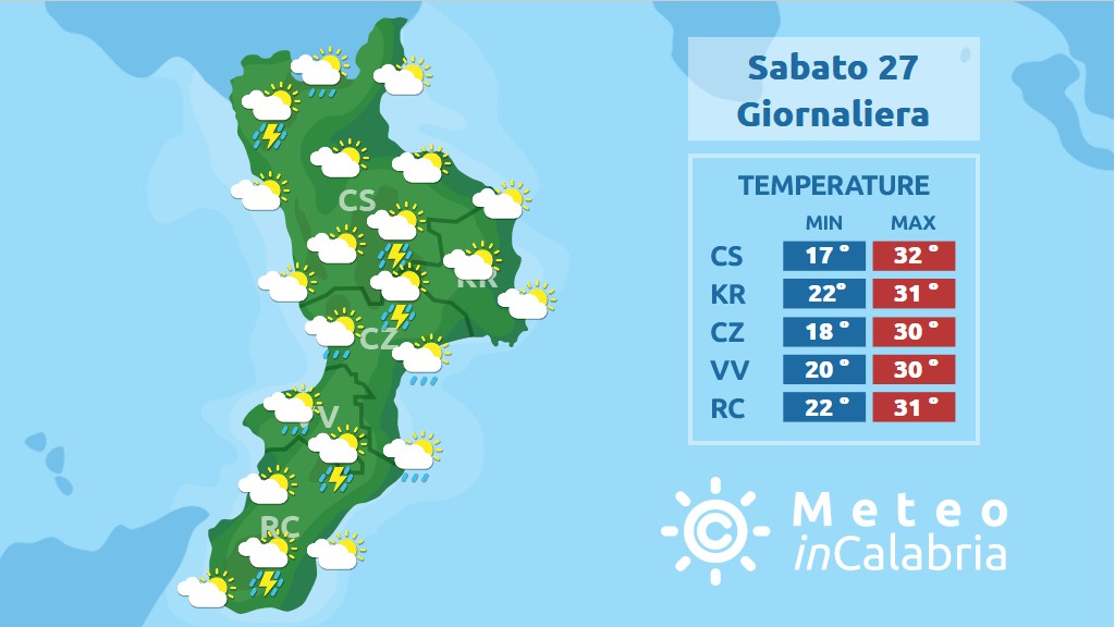 Fine settimana con i consueti disturbi pomeridiani