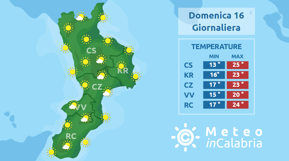 deciso miglioramento delle condizioni meteo