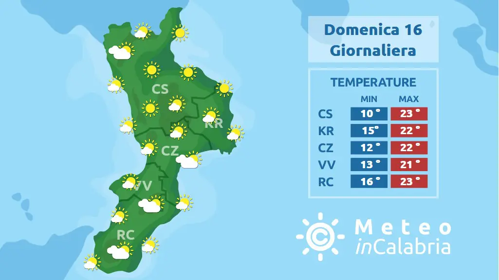 Alta pressione in rinforzo e tempo stabile