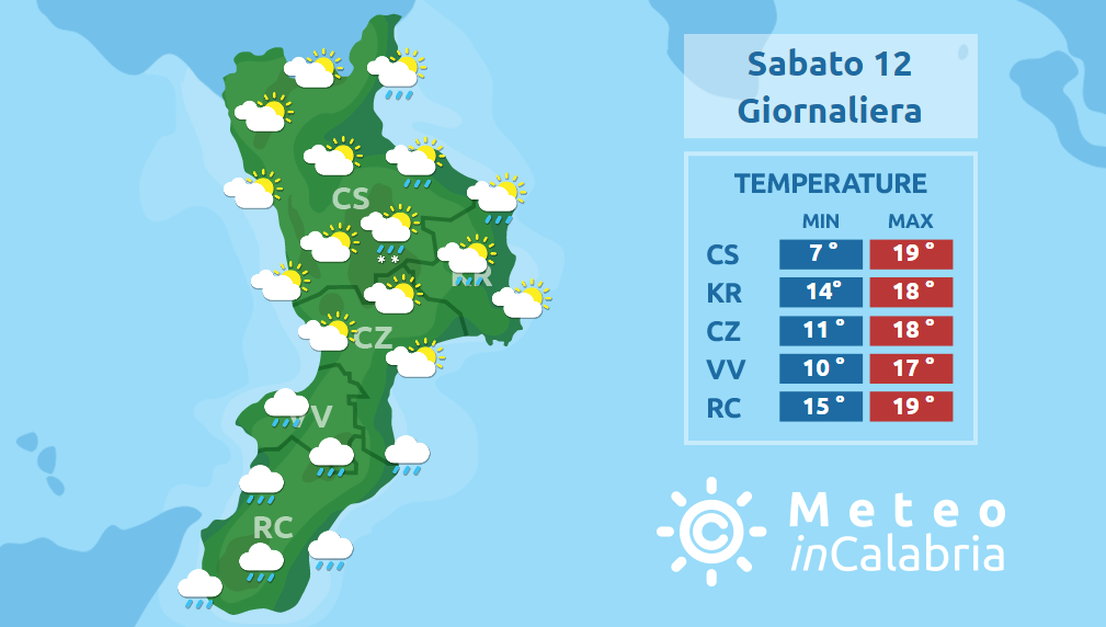 Tempo variabile in attesa di un peggioramento