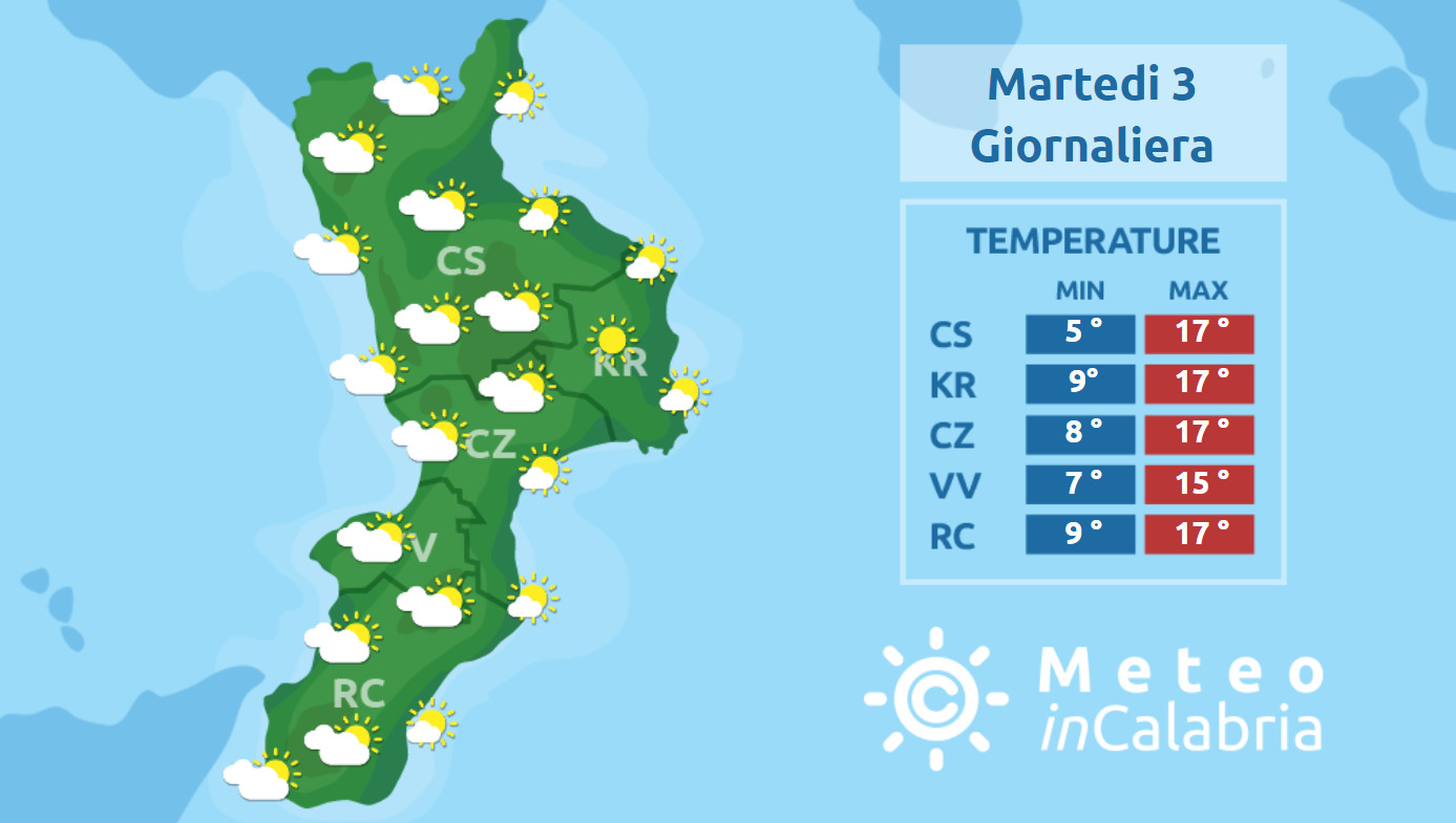 Prosegue la fase stabile con clima mite