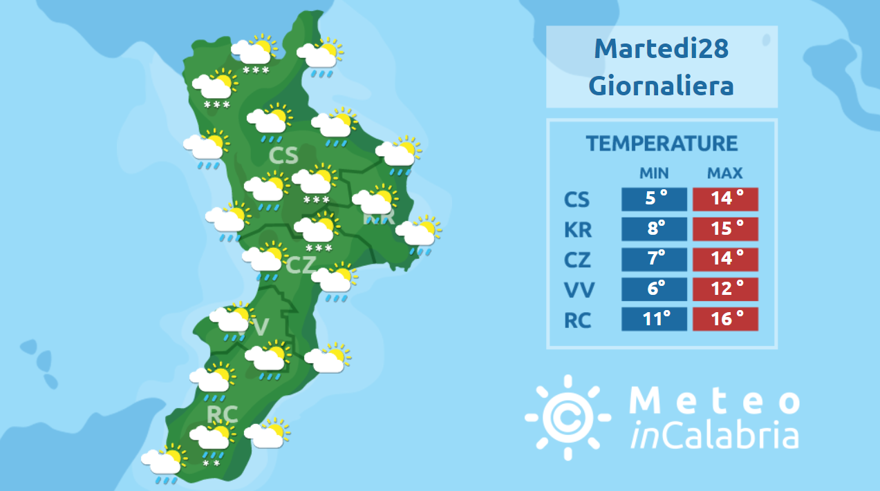 Ulteriore flessione delle temperature