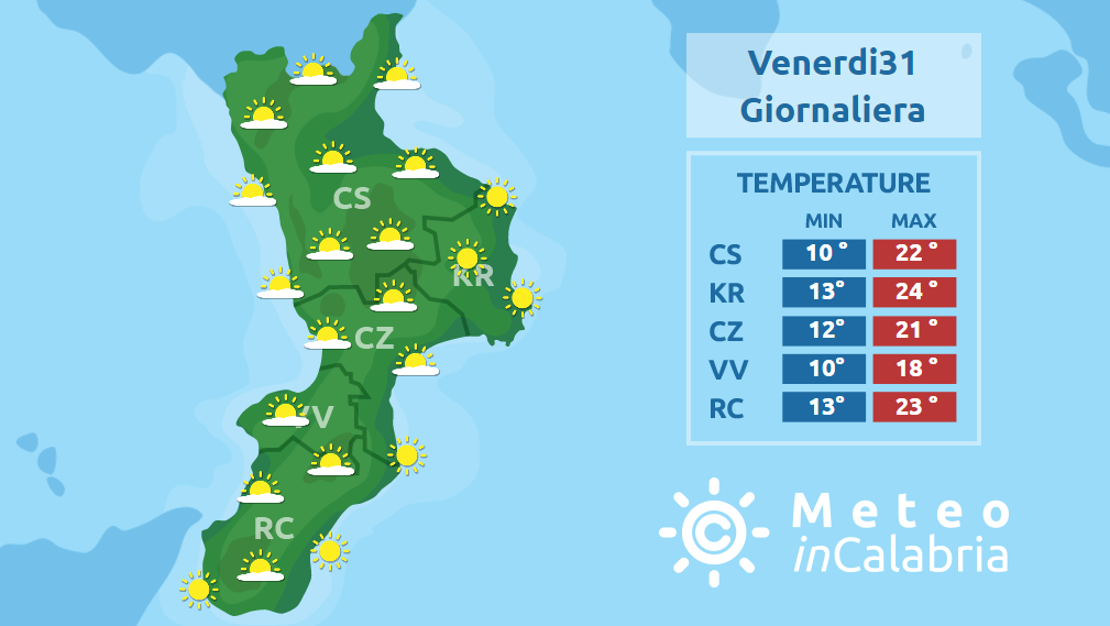 Meteo stabile con temperature in rialzo