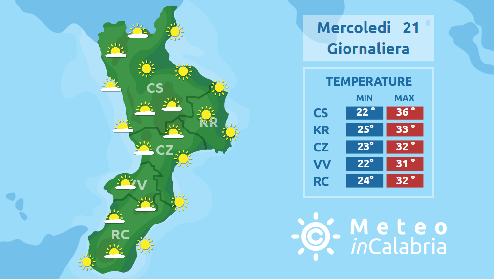 Meteo Calabria: Con il solstizio d’estate inizia la fase più calda…