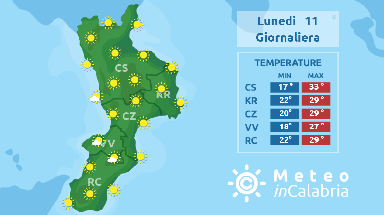 Settimana stabile e soleggiata sulla Calabria