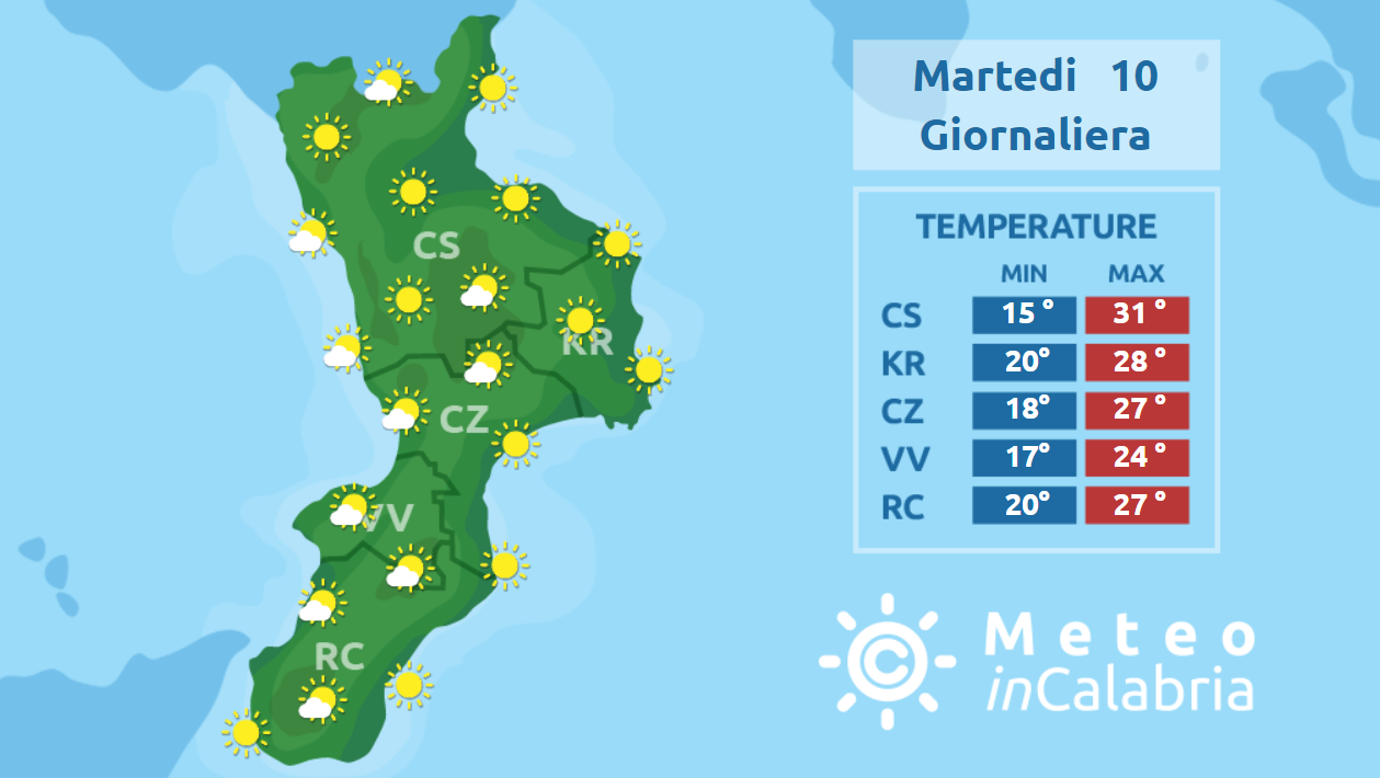 Tempo stabile e soleggiato sulla Calabria