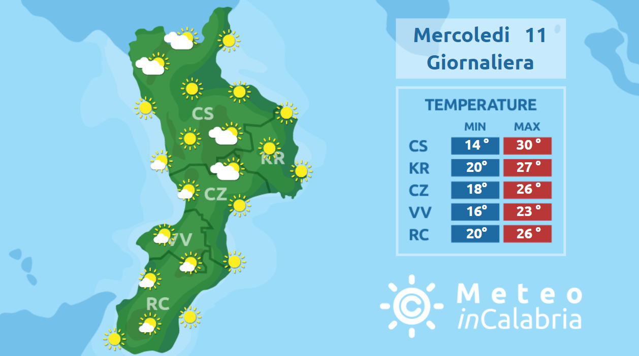 Clima prettamente estivo sulla Calabria