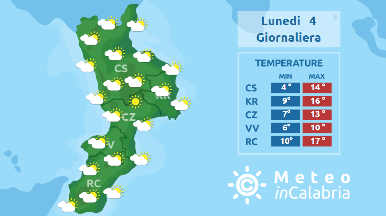 Ritornano temperature in linea con le medie stagionali